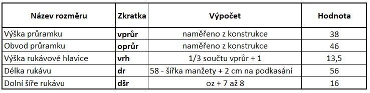 Předběžné výpočty pro halenkový rukáv